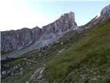 Passo Giau - Monte Formin